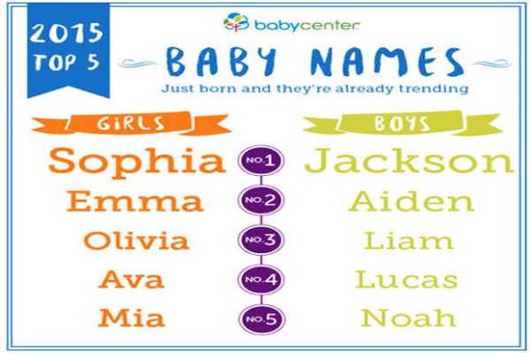 top-baby-name 2015 (babycenter.com)