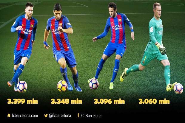 4 pemain yang paling sering dimainkan Luis Enrique dalam skuat Barcelona 2016-2017. (Foto-Barcelona)