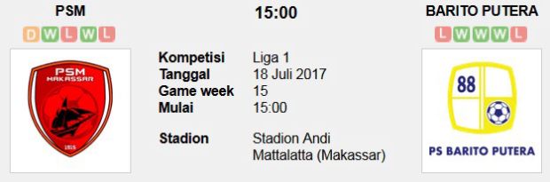 Prediksi skor PSM Makassar vs Barito Putera Liga 1 18-7-2017. (Foto-soccerway)(1)