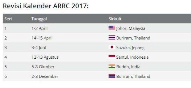 Revisi kalender resmi ARRC 2017. (Foto-Motorsport)