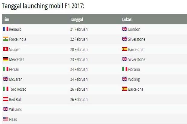 Tanggal launching mobil tim-tim F1 2017. (Foto-Motorsport) 1