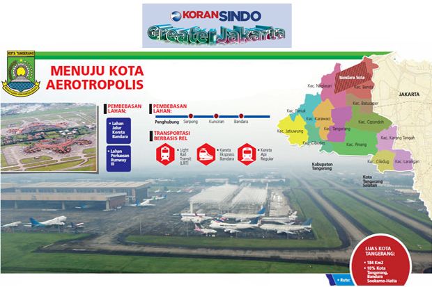 Bandara Soetta Berkembang, Tangerang Berubah Jadi Kota Aerotropolis