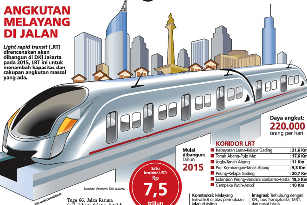 Berpacu dengan Asian Games, Jakpro Percepat Datangkan Gerbong LRT