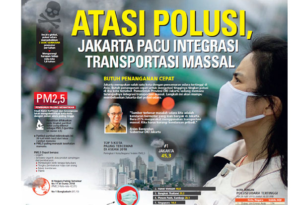 Atasi Polusi, Jakarta Pacu Integrasi Transportasi Massal