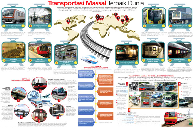 Pengamat: Perbaikan Sistem Transportasi Jakarta Buah Kerja Banyak Pihak
