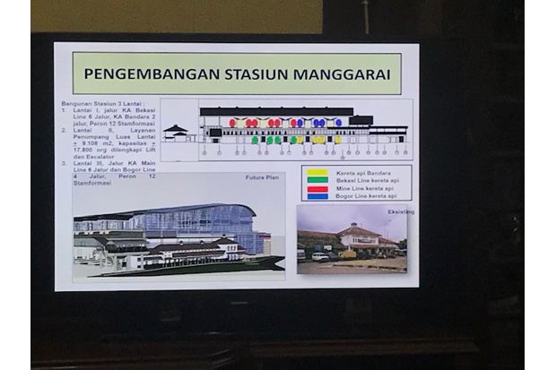 Ditarget Rampung 2021, Pembangunan Stasiun Manggarai Ultimate Dikebut
