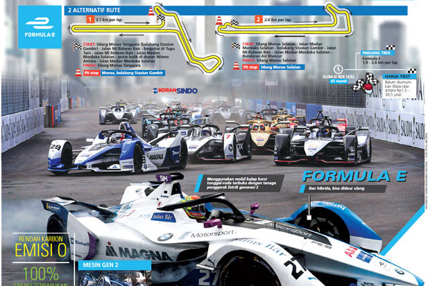 3 Juta Penduduk Indonesia Menanti Ajang Formula E di Jakarta